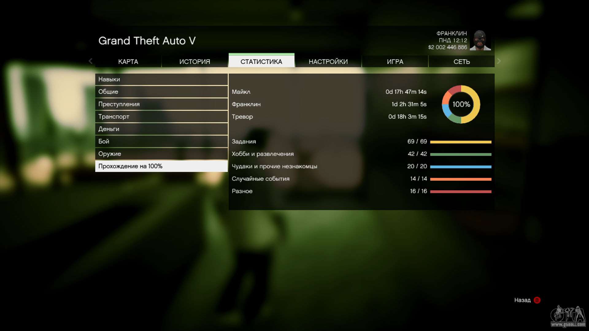 Game Mods - GTA V Xbox 360 Online 2023 [RGH Only]